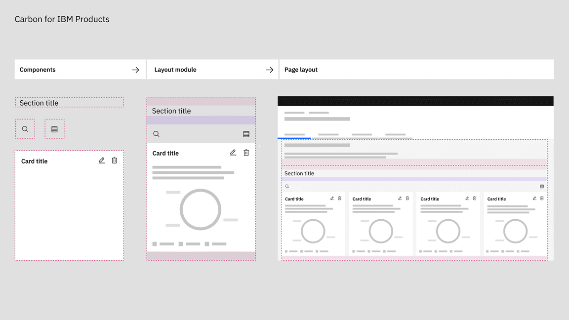 layout modules example